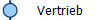 Vertrieb